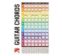 FPHADO Affiche d'apprentissage pour accords de guitare acoustique - Décoration de salle de classe