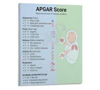 FQHIDMOMX APGAR Score Newborn Assessment Reference Poster for Labor Delivery Room Nursing Education Healthcare Wall Decor(Unframed,08x12inch(20x30cm))