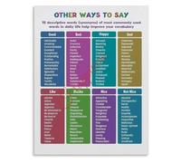 FQHIDMOMX Educational Synonyms Poster Other Ways to Say Words Writing Aid Classroom Decor Canvas Print(Framed,12x18inch(30x45cm))