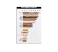 FQHIDMOMX Modern Wood Hardness Chart, Janka Scale Typography Poster Canvas Print, Industrial Decor for Workshop, Office, Man Cave(Framed,08x12inch(20x30cm))