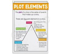 FQHIDMOMX Plot Diagram Poster Narrative Writing Aid | Clear graphics teach rising action climax resolution(Unframed,08x12inch(20x30cm))