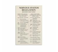 FQHIDMOMX Polyvagal Theory Nervous System Regulation Chart Educational Wall-Art for Yoga Studio Home Office(Unframed,08x12inch(20x30cm))