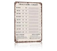 Fraction Decimal Percent Chart Metal Tin Sign Math Reference Equivalent Fractions Homeschool Study Room Wall Plaque 8 X 12 inch