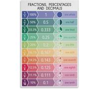Fractions Decimals Percentages Equivalents Chart Math Poster Educational Wall Decor for Classroom Elementary School Homeschool Kids Room(Unframed,08x12inch(20x30cm))