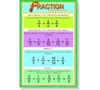 Fractions Operations Anchor Chart - Addition, Subtraction, Multiplication & Division Rules Poster for 3rd, 4th, 5th, 6th Grade Math Classroom(Framed,12x18inch(30x45cm))