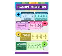 Fractions Operations Math Posters Set - Educational Anchor Charts for Classroom, Essential Teaching Tools for 3rd to 8th Grade Math Concepts (Framed,08x12inch(20x30cm))