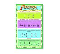 Fractions Operations Reference Chart Metal Wall-Art Math Educational Guide for 3rd 4th 5th 6th Grade Classroom Decor (8 X 12 in)
