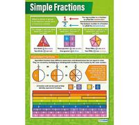 Fractions simples | Graphiques de mathématiques | Papier brillant mesurant 594 mm x 850 mm (A1) | Graphiques mathématiques pour la salle de classe | Affiches éducatives par Daydream Education
