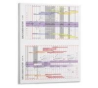 Framed Church History Art Apostolic Age and Spread of Christianity Educational Chart for Sunday School Office(Framed,08x12inch(20x30cm))