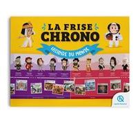 Frise Chrono - Histoire du monde