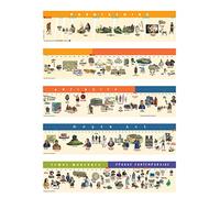 Frise chronologique - Cycle 3