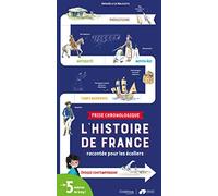 Frise chronologique - L'histoire de France racontée pour les écoliers