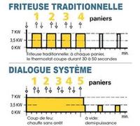 Friteuse électrique de table 2x7 litres TF77M
