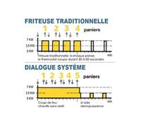 Friteuse électrique de table 7 litres TF7