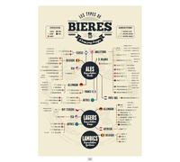 Frog Posters - Affiche bière : les 73 types de bières du monde - 50 cm x 70 cm - Papier de qualité musée - Made in France - Ecoresponsable - Livrée dans un tube protecteur en carton - Idée cadeau