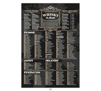 Frog Posters - Affiche Whisky : les meilleurs whisky du monde et leur profil aromatique - 50 cm x 70 cm - Papier de qualité musée - Made in France - Ecoresponsable - Idée cadeau