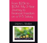From $2.5k to $1.2M: My 3-Year Journey to Financial Freedom on a 9-5 Salary