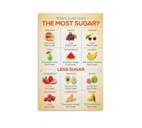 Fruit Sugar Content Guide Poster Healthy Eating Chart Canvas Wall Art for Kitchen or Dining Room Decor(Unframed,08x12inch(20x30cm))