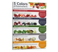 Fruit Vegetable Spectrum Poster Five Pigment Group Kitchen Print
