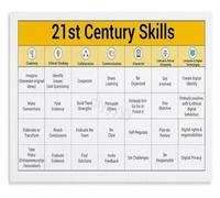 Fundamental 21st Century Skills Poster for Digital Teachers | Comprehensive Chart Showing EdTech Strategies and Best Practices(Magnetic,08x12inch(20x30cm))