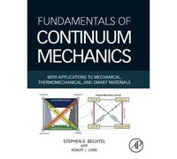 Fundamentals Of Continuum Mechanics
