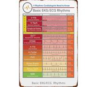 Funny Basic EKG ECG Rhythms Study Guide Metal Sign for Bedroom Office Studio Kitchen Wall 8 X 12 in