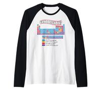 Funny Periodic Table Science Teacher Can I Lick It Chemistry Manche Raglan