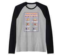 Funny Science Sarcasme Hypothèse Infinite Energy Loop Chat Manche Raglan