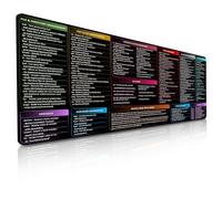FzGuides Linux Commands Tapis de souris - Grand tapis de bureau