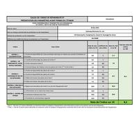 SAMSUNG GALAXY S22 Ultra 128Go Vert