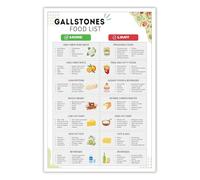 Gallstone & Cholelithiasis Nutrition Poster, Low Fat Food List for Gallbladder Health Diet, Beginner Friendly Visual Chart, Healthy Eating Guide(Unframed,16x24inch(40x60cm))