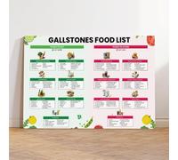 Gallstone Tableau de liste des aliments - Impression artistique - Après élimination de la vésicule biliaire - Faible en matières grasses et riches en fibres - Décoration murale pour cuisine, chambre à