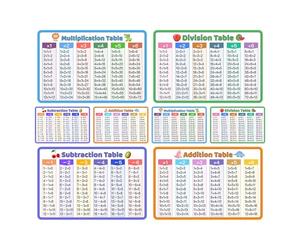 GALPADA 8 Pièces Cartes Flash Mathématiques en PVC pour Garçon et Filles en Maternelle, 8 Cartes Éducatives pour Stimuler L'intérêt et Renforcer Les Tables de Multiplication en Classe