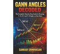 Gann Angles Decoded: The Complete Step-by-Step Guide to Drawing 1×1, 2×1 and 1×2 Angles on Any Chart