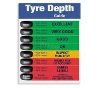 Garage Poster Tire Tread Depth