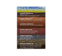 Garden Soil Poster