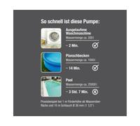 GARDENA Gardena Pompe submersible eau claire 11000 Quantité:1