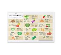 Gardening Companion Planting Poster, Vegetable Herb Chart for Greenhouse Planning, Educational Wall Art for Kitchen Classroom School Decor(Framed,08x12inch(20x30cm))