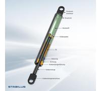 Actionneur, ressort à gaz de capot 01CMVD STABILUS