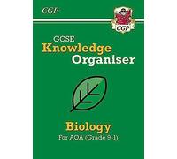 Gcse Biology Aqa Knowledge Organiser