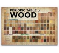 Geeky Gift for Wood Nerds - Humorous Take on the Periodic Table Featuring Wood Types Like Oakium & Pineon | Unframed Kitchen or Garage Decor(Unframed,16x24inch(40x60cm))