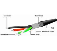 gembird Câble d'extension actif USB 2.0, 10 m, noir