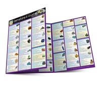 Gemstone & Crystal Properties