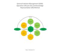 General Endeavor Management (GEM): Operation Lifecycle (OL) and Knowledge Representation (KR) Method