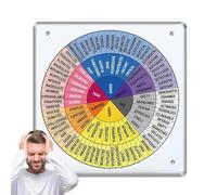 Genérico Sentir Wheel - Diagramme d'émotion pour , art mural coloré pour la santé mentale, la table d'humeur des sentiments et la décoration du travail social