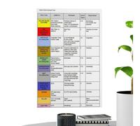 Générique Affiche de Référence pour Infirmière,Guide Mural Sans Cadre de Dimensions 19,8 x 30,0 cm - Affiche Murale - pour Bureau Infirmier Domicile Classe Salon Chambre