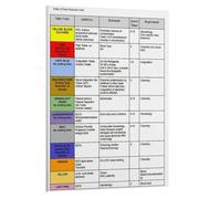 Générique Affiche de Référence pour Infirmière | Sans cadre Guide Éducatif 20 par 30 cm - Affiches Murales Éducatives | pour Bureau Infirmier Domicile Classe Salon Chambre