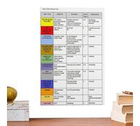 Générique Affiche Guide pour Infirmiers,20x30 Cm Sans Cadre Guide D'étude,Affiches Murales Éducatives - pour Bureau Infirmier Domicile Classe Salon Chambre