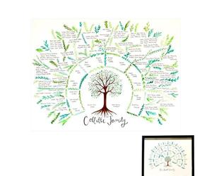 Générique Carte D'arbre Généalogique - Tableau De Travail De L'arbre | Généalogiques De 4, Cadre Photo D'arbre De 11,8 X 15,75 Pouces, Tableau D'ascendance Vierge À Remplir, Pour Les