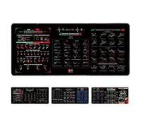 Générique Stock Market Invest Day Trader Trading Mouse Pad Chart Patterns Cheat Sheet, Chart Patterns Cheat Sheet, Large Computer Mouse Pad/Desk Mat with Stitched Edges (400 * 900 * 4MM,Color-B)